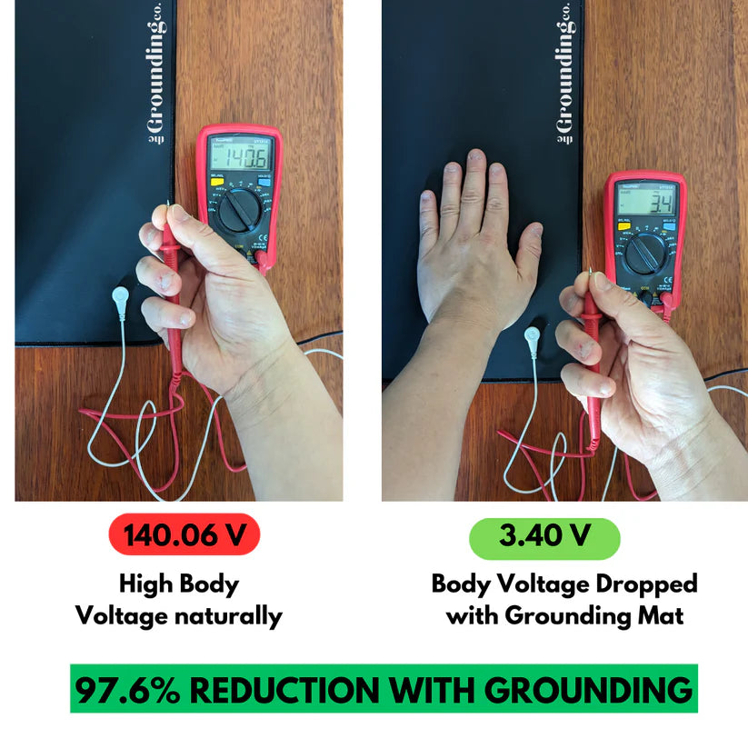 Terra - Grounding Mat