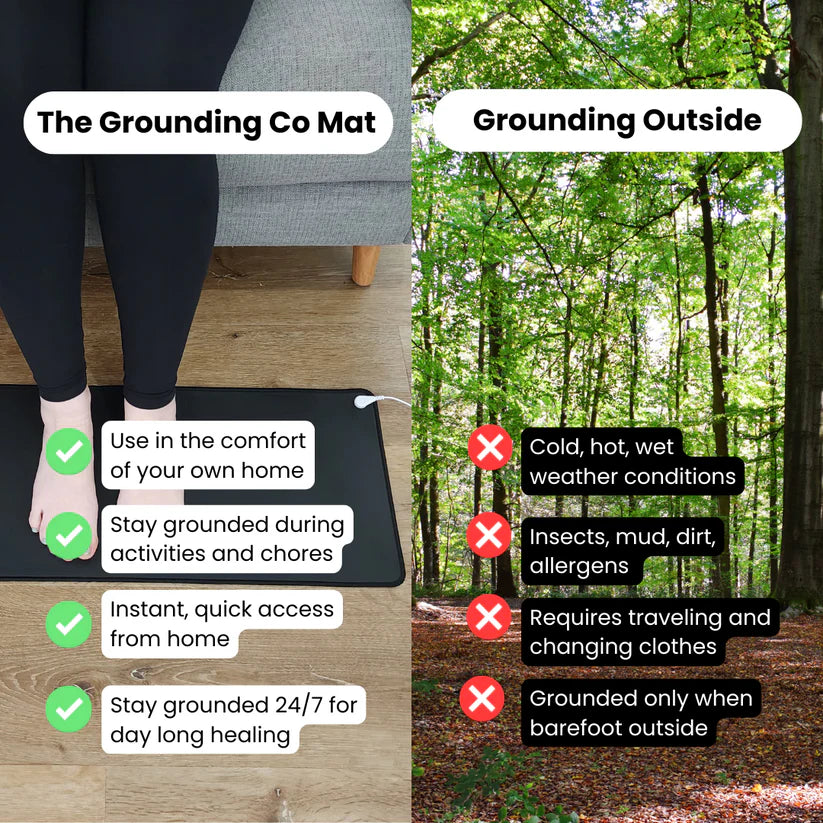 Terra - Grounding Mat