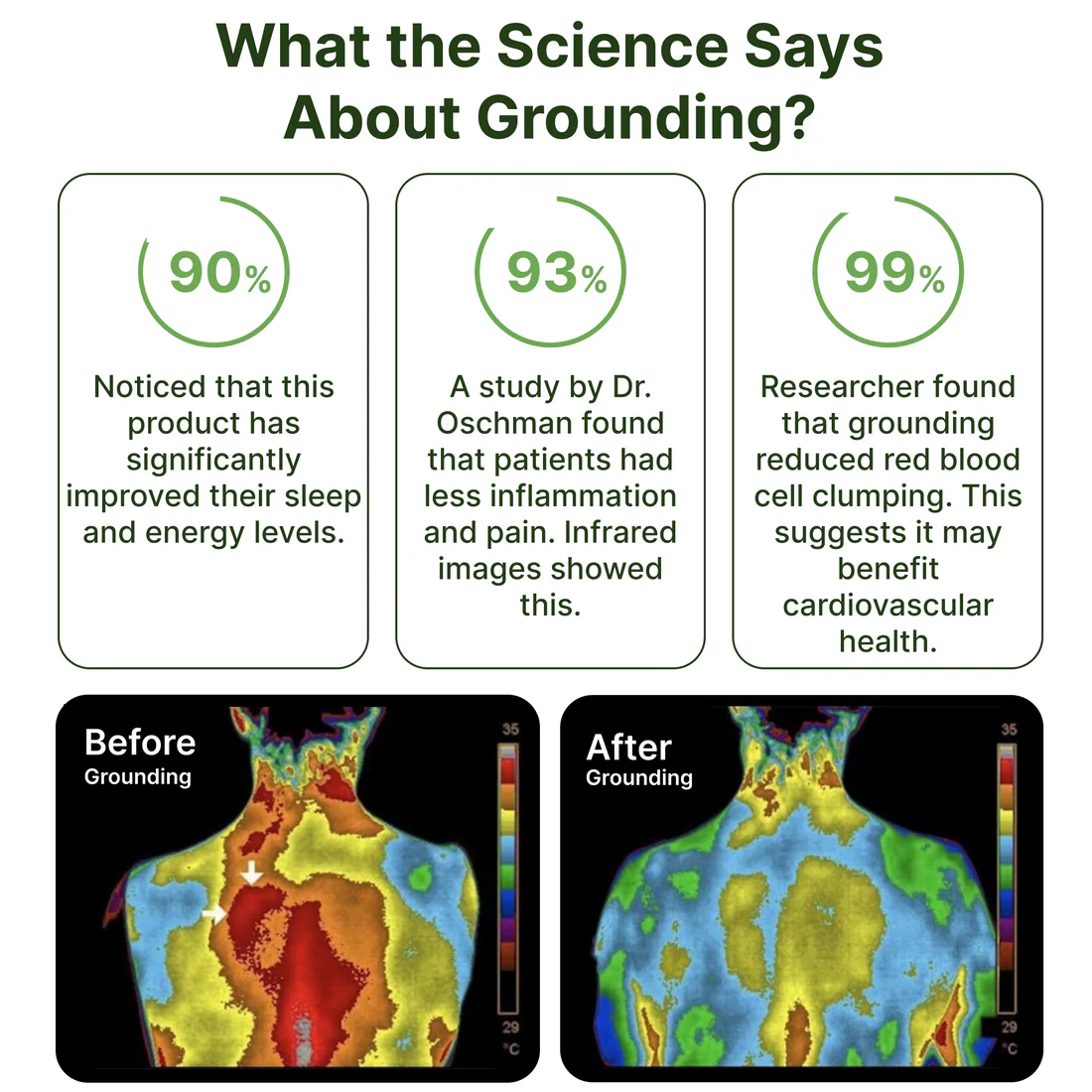 Terra - Grounding Bed Sheet